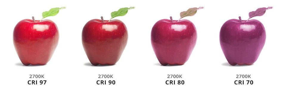 CRI ou indice de rendu des couleurs CRI ou indice de rendu des couleurs