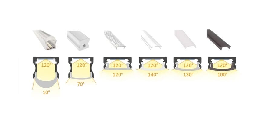 Effet du profil de la bande LED sur la lumière Effet du profil de la bande LED sur la lumière