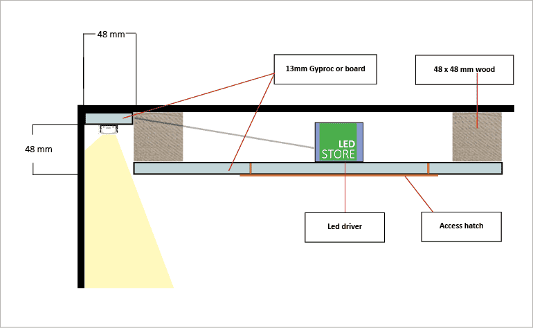 Blog - LedStore