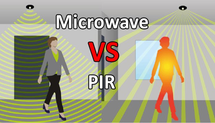 Détecteur de mouvement - Quelle est la différence entre un détecteur PIR et un détecteur à micro-ondes ? Détecteur de mouvement - Quelle est la différence entre un détecteur PIR et un détecteur à micro-ondes ?