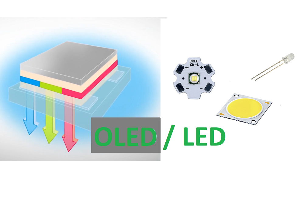 Blog - LedStore