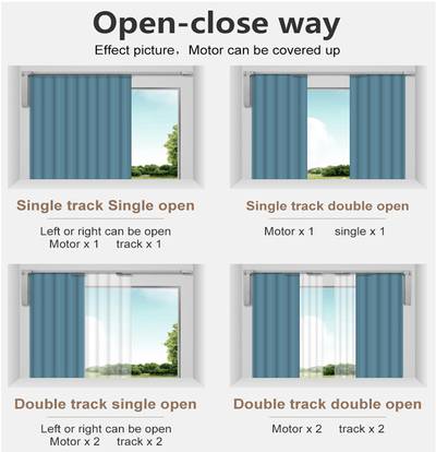 Diagramme des configurations des rails de rideaux : simple/ouvert, simple/double ouvert, double/un ouvert, double/double ouvert pour améliorer le support SEO pour le mouvement de l'éclairage.