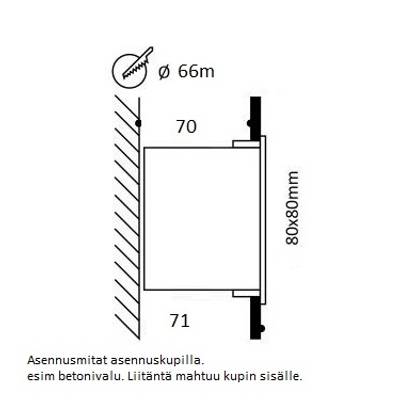 Schéma de l'installation d'une armoire électrique en béton, dimensions 80x80mm avec texte d'instructions en finnois. Idéal pour l'éclairage LED.