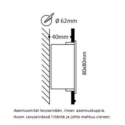 Schéma d'un luminaire LED mural : diamètre 62 mm, profondeur 40 mm, face avant 80 x 80 mm. Le texte en finnois contient des informations supplémentaires.