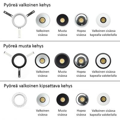 Diagramme de trois luminaires LED ronds avec des couleurs intérieures blanches, noires et argentées et un feu/réflecteur étroit blanc. Étiquettes en finnois.