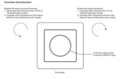 Schéma du bouton rotatif de la LED : tourner dans le sens inverse des aiguilles d'une montre pour atténuer et refroidir, dans le sens des aiguilles d'une montre pour éclaircir et réchauffer ; cliquer sur le bouton pour modifier la puissance.