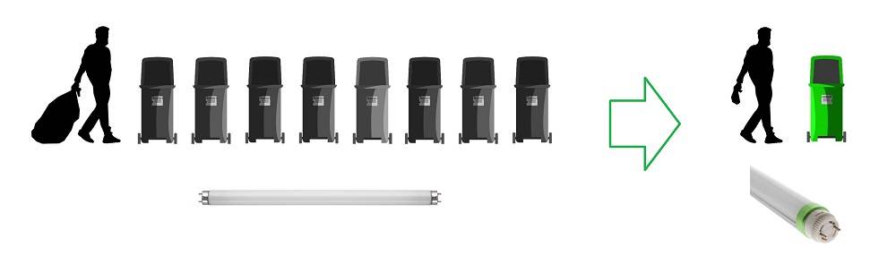 Réduire la pile de déchets grâce aux tubes LED