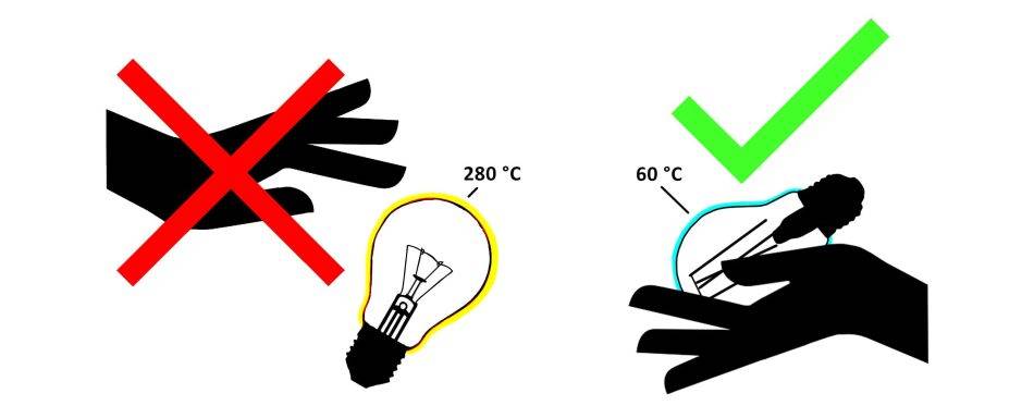 les lampes LED restent agréables au toucher. Les températures des lampes halogènes peuvent atteindre 280 degrés Celsius !