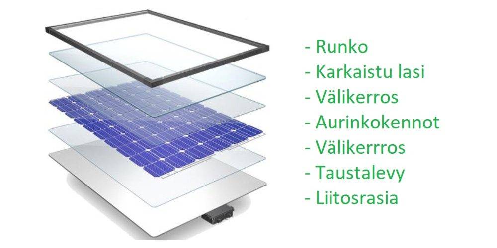 Panneaux solaires et bandes lumineuses à leds image article avec panneaux solaires image agrandie