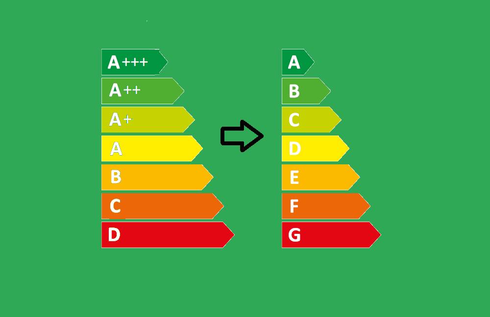 Nouveau label énergétique pour les lampes LED Modifications de l'étiquette énergétique