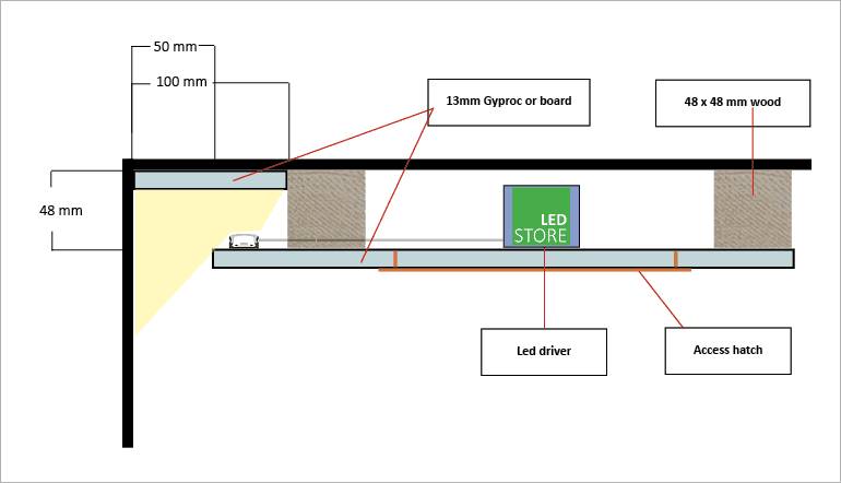 Vue en coupe de la structure du downlight et de l'éclairage LED encastré, avec les composants et les matériaux clairement identifiés.