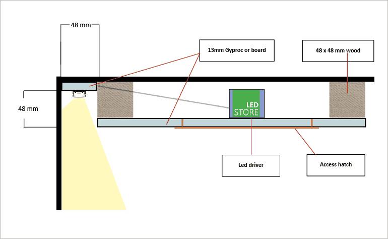 Vue en coupe de la structure du toit de l'éclairage LED, dimensions (mm) et présentation claire des structures d'éclairage vers le bas.