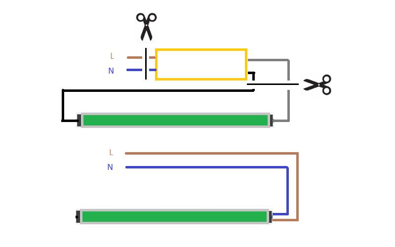 Installation d'un tube à diodes électroluminescentes à une extrémité