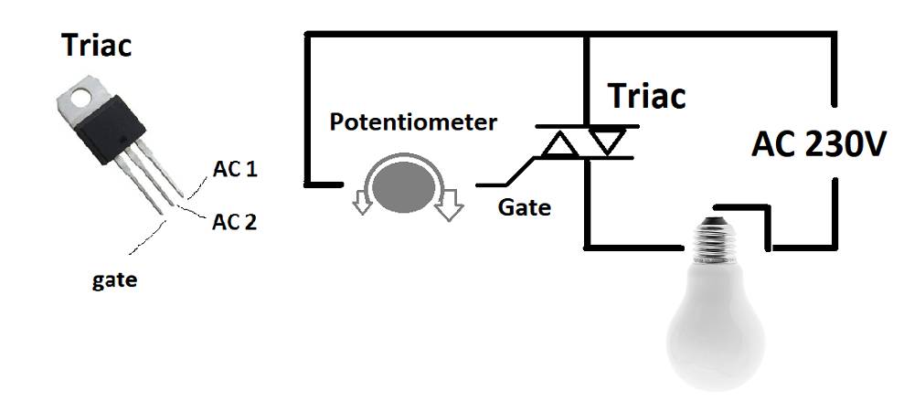 Le fonctionnement du TRIAC avec la lumière de la led affecte le bourdonnement de la led