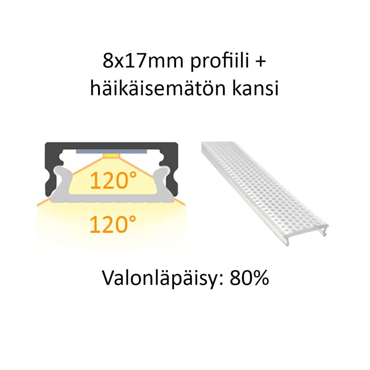 Profil LED 8x17mm en coupe et vue latérale, couvercle antireflet, angle d'ouverture de 120° et transmission lumineuse de 80% de LedStore.fi.