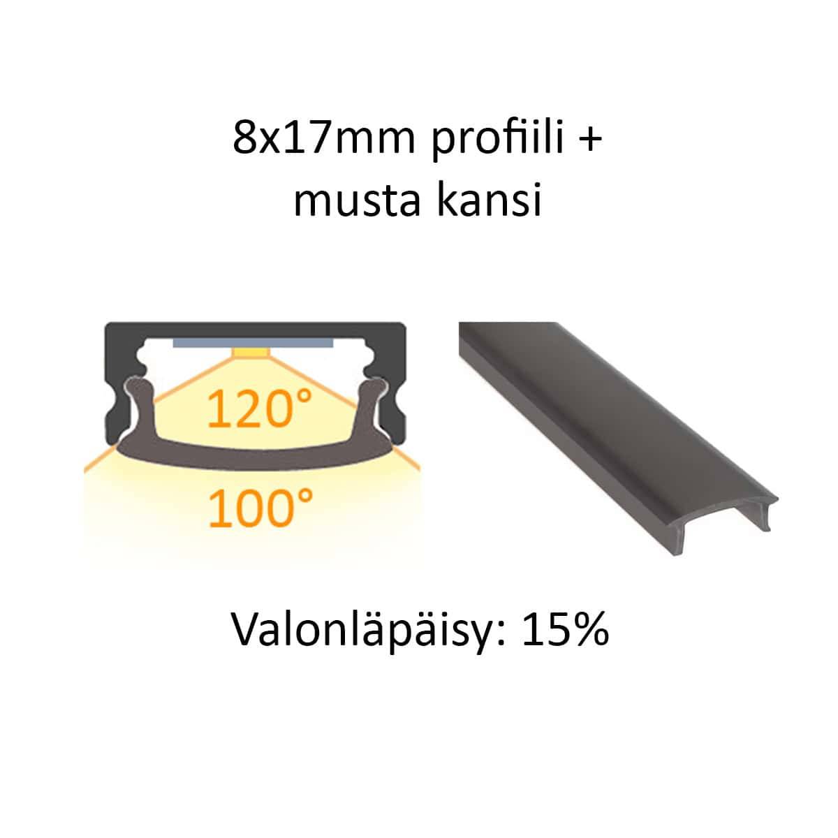 Diagramme de profil de bande LED 8x17mm avec couverture noire, distribution de la lumière 100-120°, transmission de la lumière 15%. Convient à LedStore.fi. 