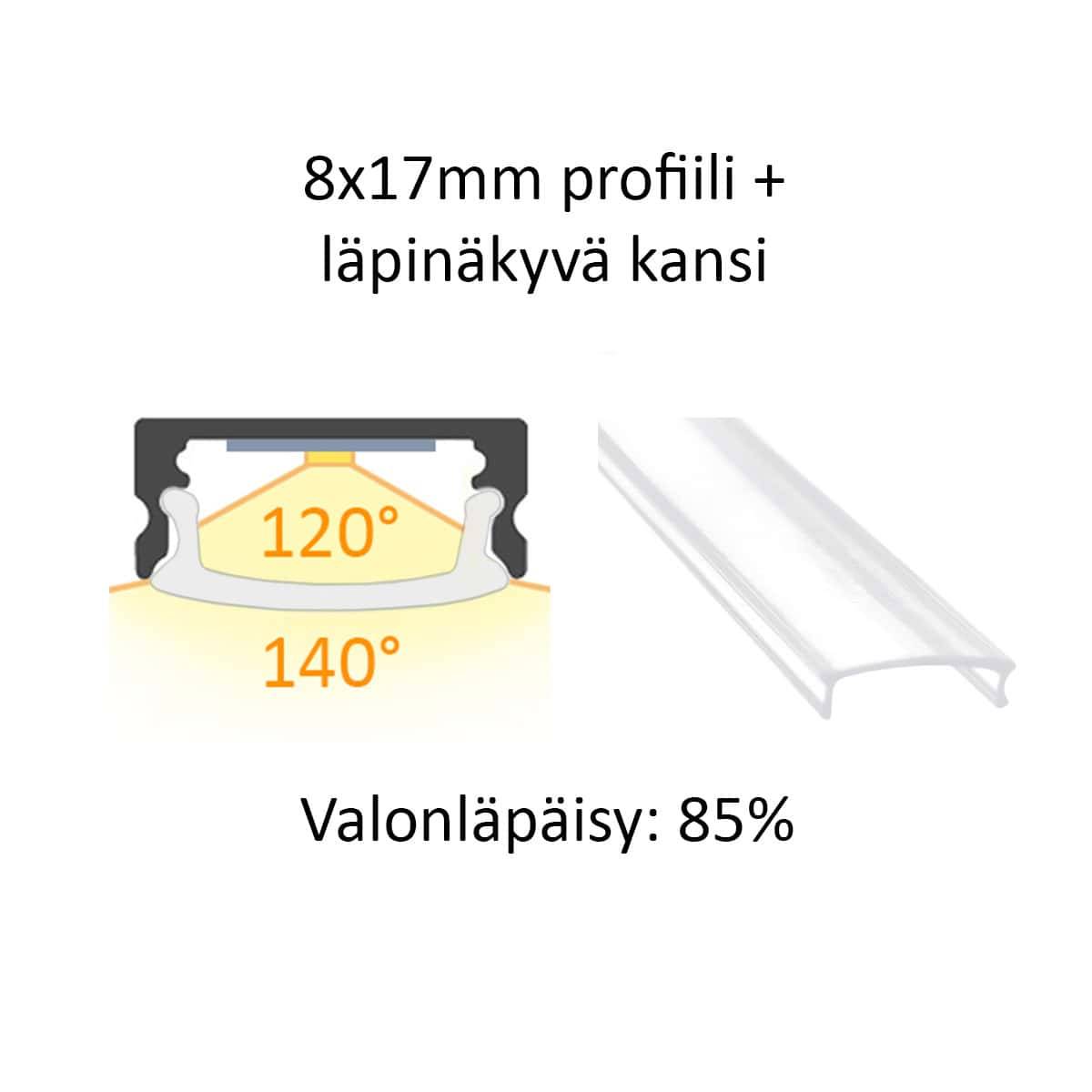 Schéma d'un profilé LED en aluminium de 8x17 mm avec couvercle transparent, angles de rayonnement lumineux et translucidité de 85 % illustrés.