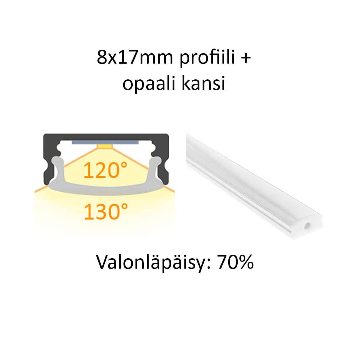Coupe transversale et vue latérale d'un profilé LED de 8x17mm avec couverture opale, distribution de la lumière, effet de lumière et transmission de la lumière à 70%.