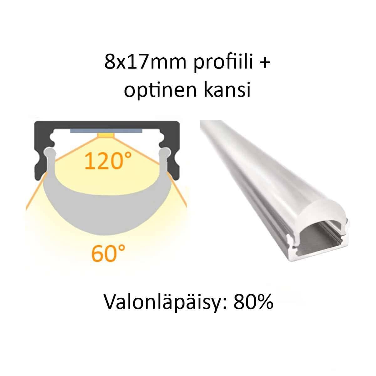 Profilé de bande LED 8x17mm avec capuchon opale, spots et 80% de transmission lumineuse. Textes en finnois pour LedStore.fi. 