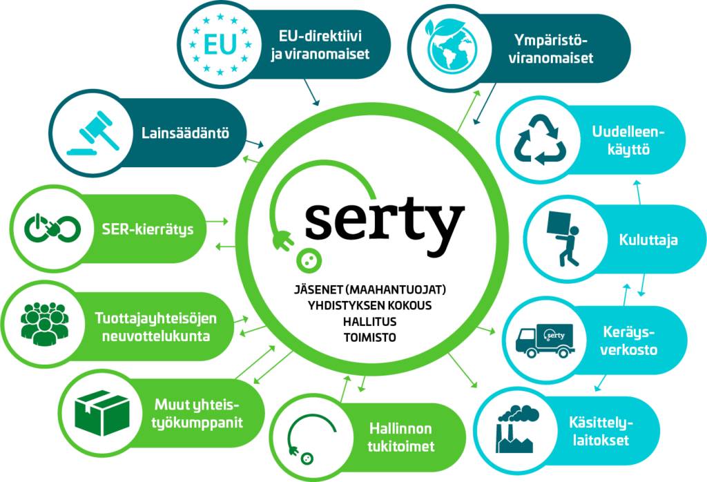 SERTY_diagramme