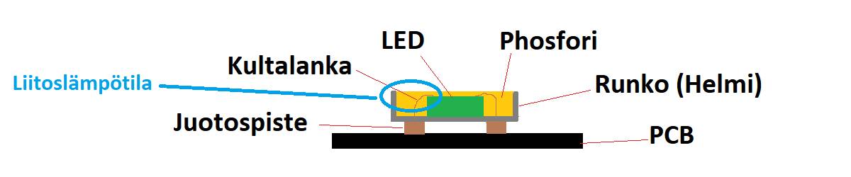 Structure de la bande lumineuse SMD-led et température de jonction