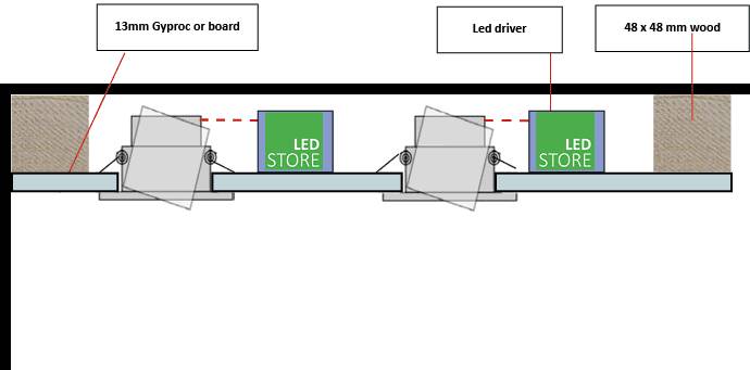 Vue en coupe d'un plafond suspendu avec des panneaux LED, un transformateur LED, du bois et des plaques de plâtre pour l'installation de LedStore.fi.