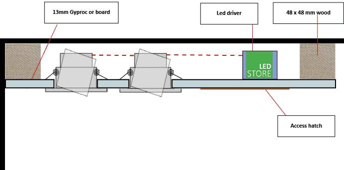 Vue en coupe : lampes LED LedStore.fi, transformateur LED, bande de bois, plaque de plâtre et trappe de service pour un plafond suspendu.