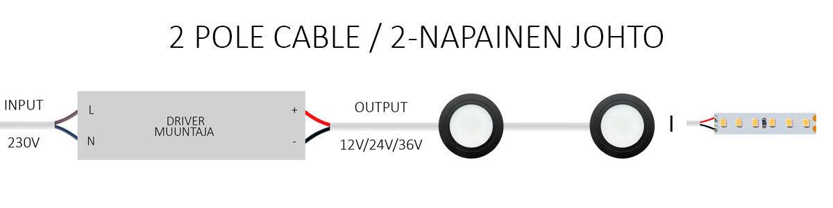 Guide de câblage pour les luminaires et les bandes d'éclairage LED à deux fils et à faible courant.