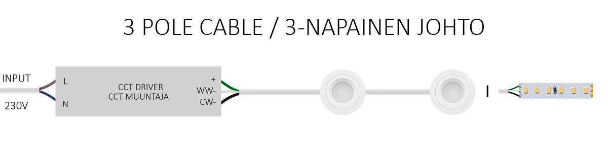 Schéma de la connexion du câble tripolaire de l'alimentation 230V au transformateur CCT et à la bande LED.