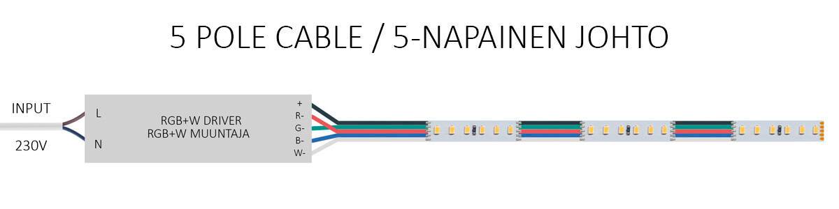 Diagramme de connexion d'un câble à 5 broches pour ruban de leds RGB+W.