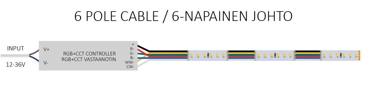Raccordement du fil à 6 broches à la bande de LED RGB+CCT depuis le récepteur.