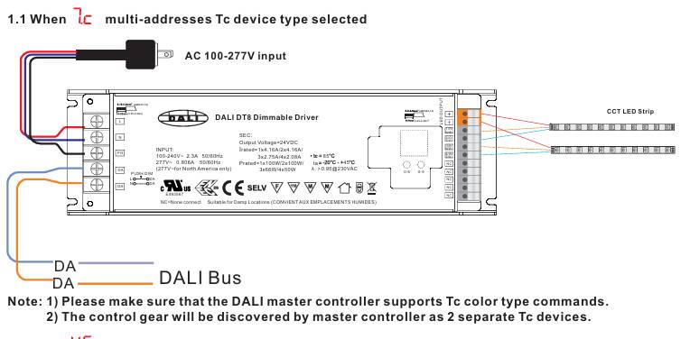 Schéma de câblage du contrôleur de gradation DALI LedStore.fi, montrant l'alimentation AC, les connexions DA et les sorties des bandes LED CCT avec contrôle DALI.