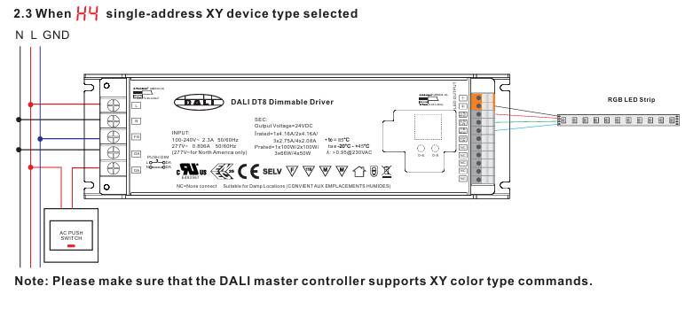 Le schéma montre comment connecter un transformateur DALI gradable à un contrôleur, une alimentation et une bande de LED RVB en utilisant les produits LedStore.fi.
