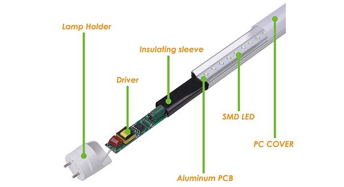 tube led structure du tube