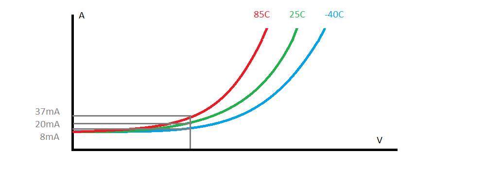 L'article sur les transformateurs de diodes électroluminescentes montre comment la consommation d'énergie des diodes électroluminescentes augmente avec la chaleur.